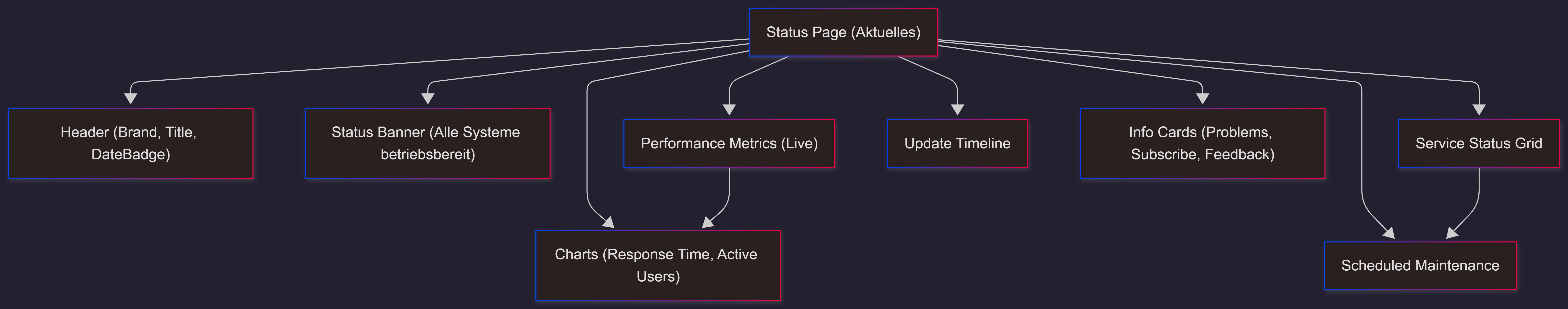 MyWorkLog Updates und neue Features für Zeiterfassung 2026